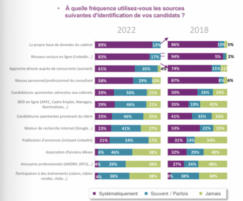 étude sur les sources d'identification des candidats