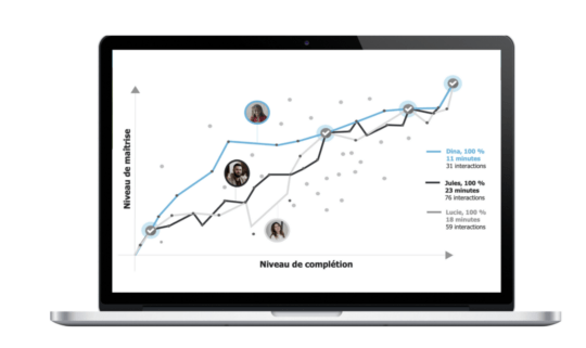 Graphique TeachUp montrant le niveau de maîtrise des apprenants 
