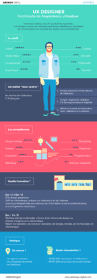 fiche de poste sous forme d'infographie