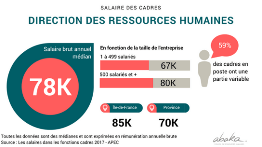 infographie sur les salaires des DRH